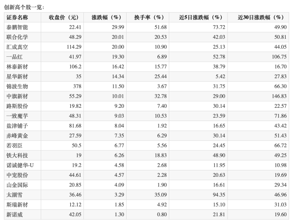 传金所 人形机器人概念股午后拉升