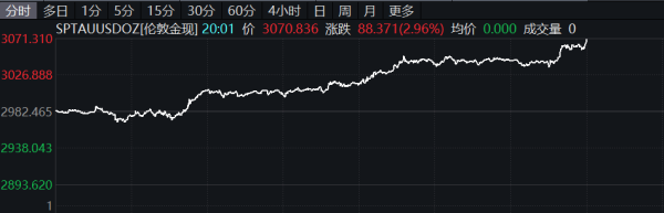 旗开网 美元指数DXY日内大跌1%