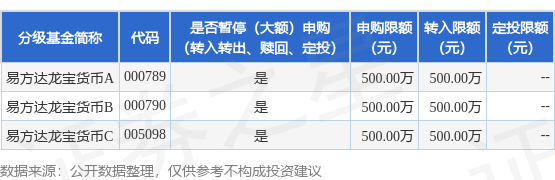 启恒配资 公告速递：易方达龙宝货币基金在非直销销售机构暂停大额申购及大额转换转入业务