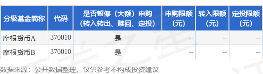 云沪深配资 公告速递：摩根货币基金劳动节假期前暂停申购及转换转入业务