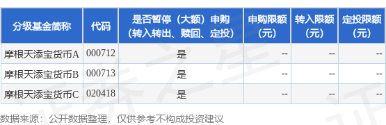 熊猫配资 公告速递：摩根天添宝货币基金劳动节假期前暂停申购及转换转入业务
