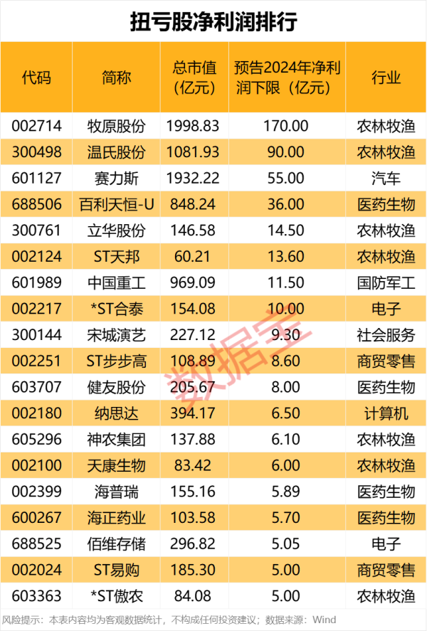 美港通证券 海天瑞声：一季度净利润37.16万元，同比扭亏