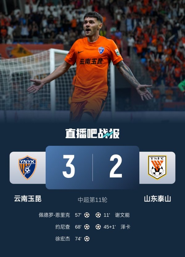 云沪深配资 让2追3! 玉昆3-2逆转泰山 徐宏杰暴力世界波泰山近4轮仅拿1分