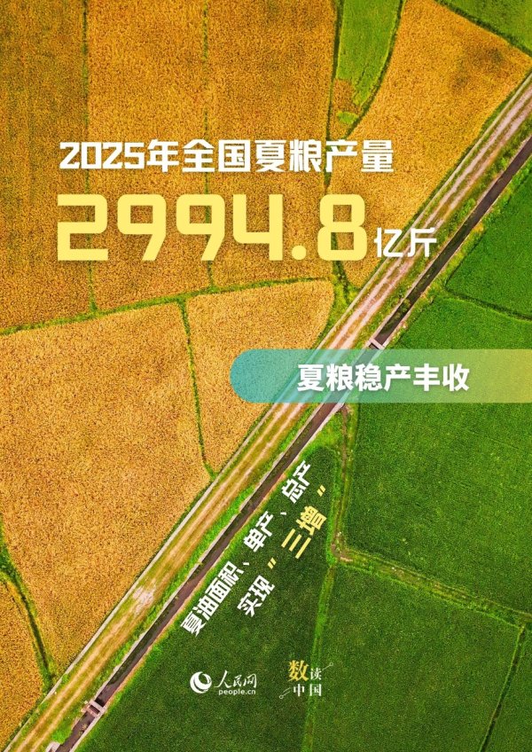 云上速融 数读中国 6维度看农业上半年丰收“新”景象
